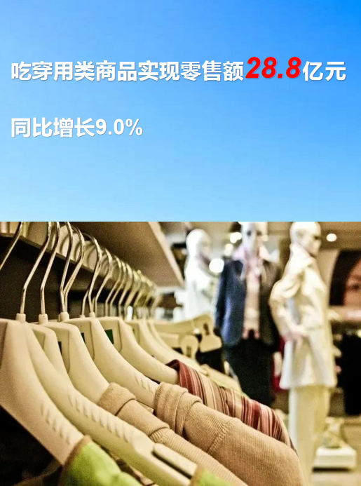 127.3億元！一季度池州消費品市場穩健開局，針紡織品表現亮眼