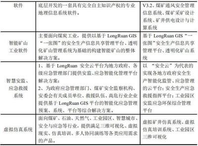 科創(chuàng)板受理“信息傳輸、軟件和信息技術(shù)服務(wù)業(yè)”企業(yè)盤點(diǎn) 聚焦網(wǎng)絡(luò)與信息安全軟件開發(fā)新勢力