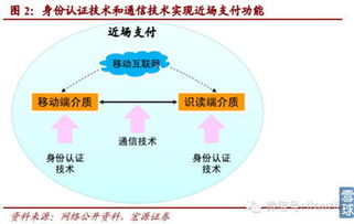 移動(dòng)互聯(lián)網(wǎng)行業(yè)深度報(bào)告 網(wǎng)絡(luò)與信息安全軟件開發(fā)迎來戰(zhàn)略機(jī)遇期