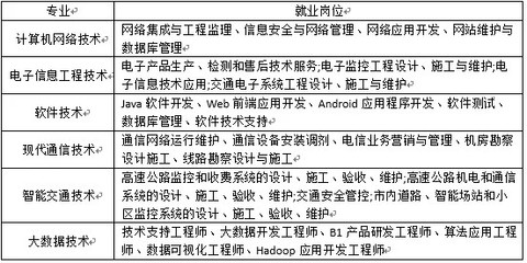 南京交院電子信息工程學(xué)院 交通信息技術(shù)中的網(wǎng)絡(luò)與信息安全軟件開發(fā)