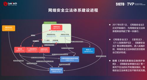 從架構(gòu)角度看網(wǎng)絡(luò)安全 數(shù)字化時(shí)代企業(yè)防御體系構(gòu)建與網(wǎng)絡(luò)信息安全軟件開發(fā)策略
